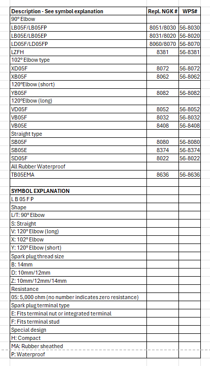Fire Power Spark Plug Cap XB05F Replaces NGK 8062 - OEM Design for High Performance - Kelly Motorsports