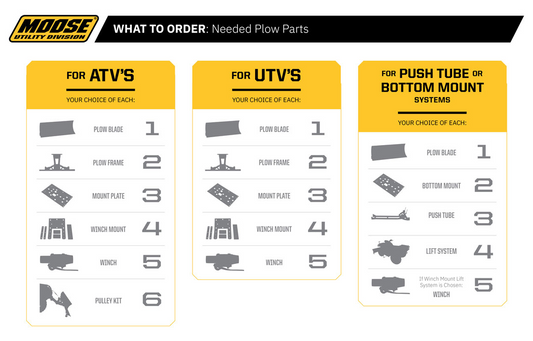 Moose Offroad UTV Plow Mount for Polaris 2785PF – Heavy-Duty Push Tube & Universal Compatibility