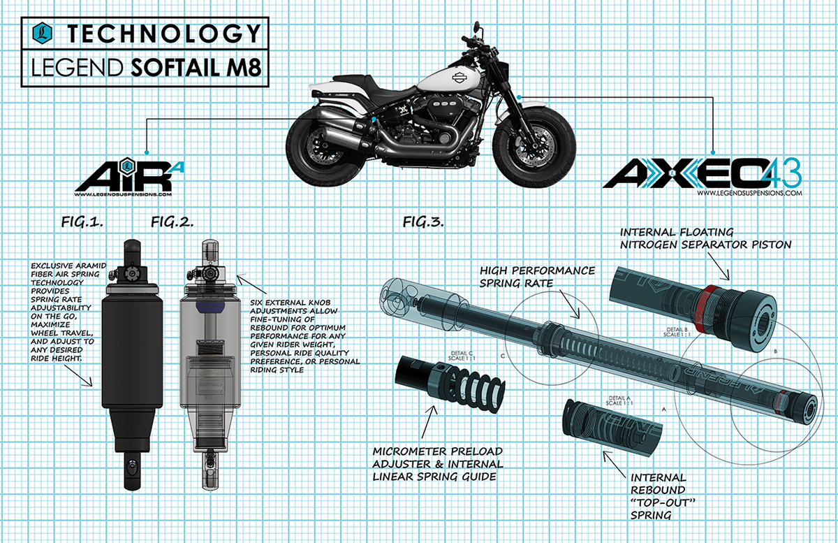 Legend Suspension Axeo43 43mm Inverted High-Performance Front End Suspension System – Part 0414-0549