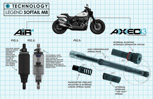 Legend Suspension Axeo43 43mm Inverted High-Performance Front End Suspension System – Part 0414-0549